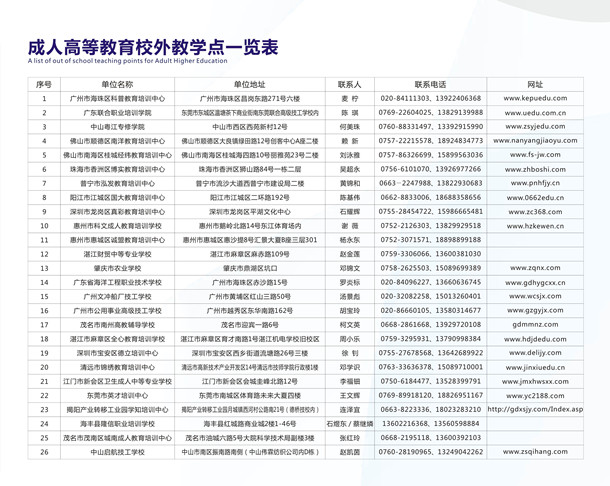 金年会jinnianhuicom2018年成人高等教育校外教学点_副本.jpg